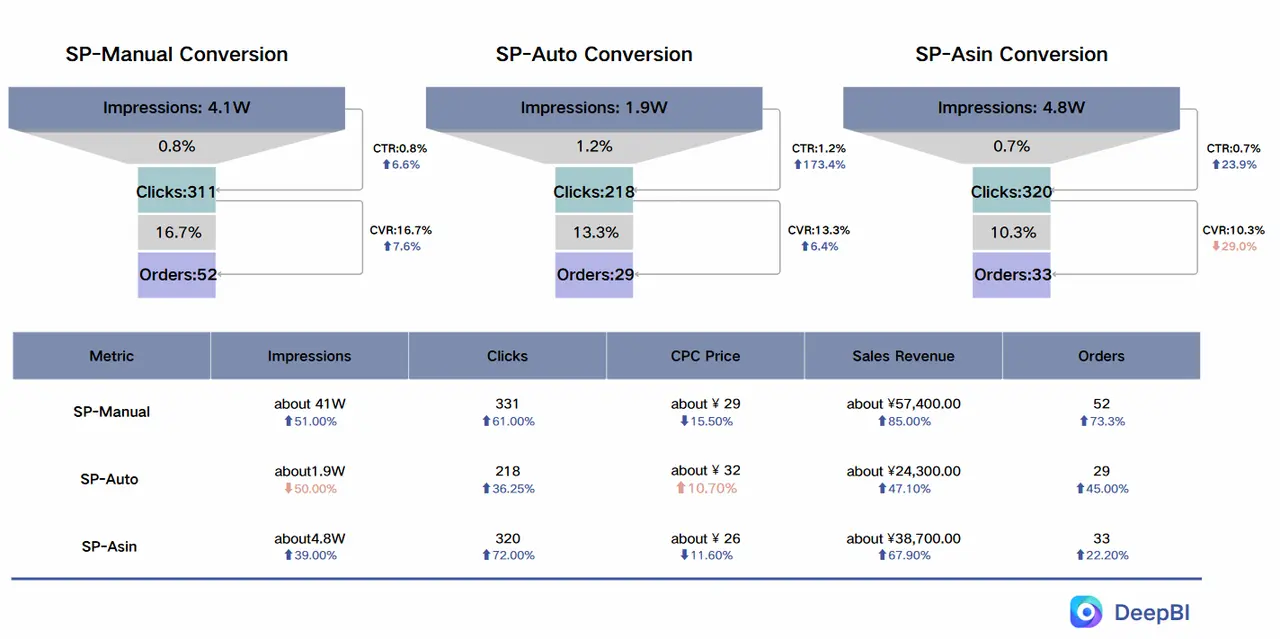 Japan Marketplace Case Study - 30-day Campaign Performance Data