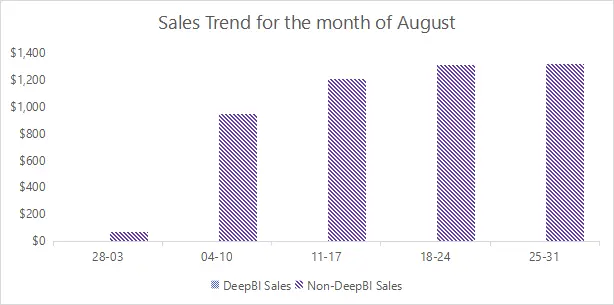 Initial State August Baseline