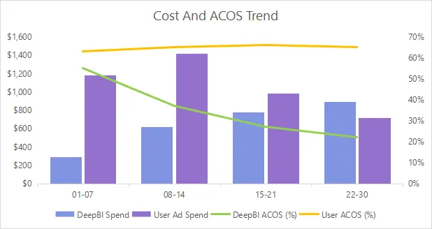 Optimization Timeline