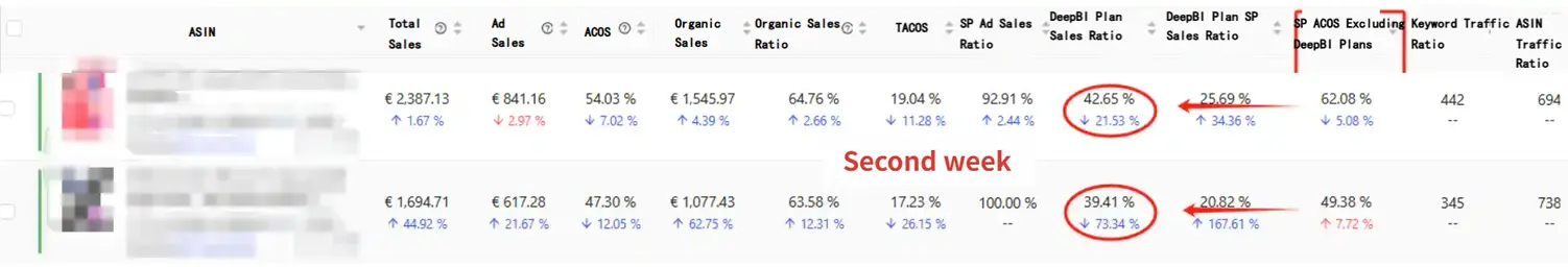 Week 2 ACOS Breakthrough
