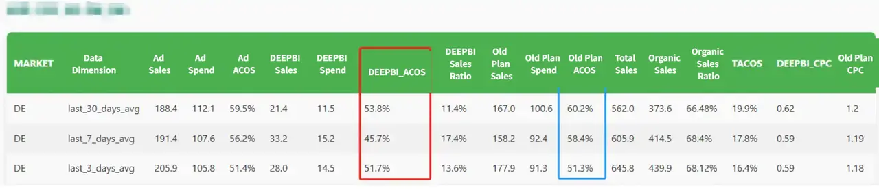 Sustained Performance Excellence