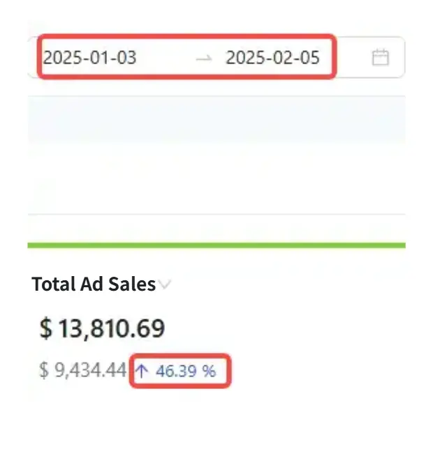 Overall summary chart