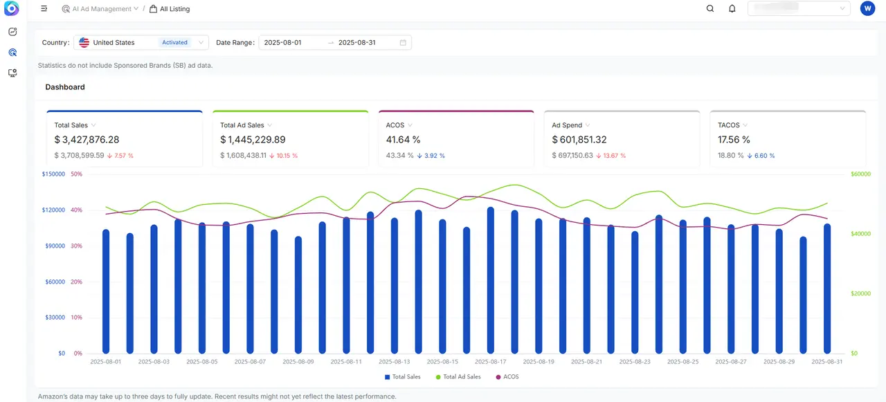 Client Mindset Shift