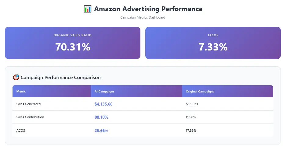Week 4 Comparison