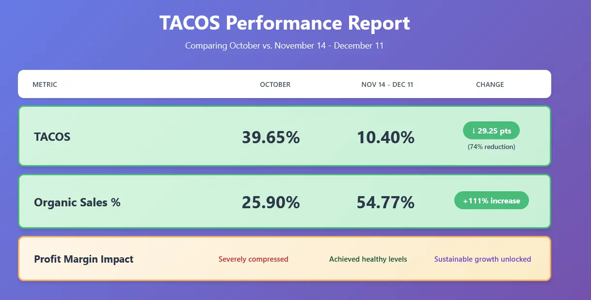 Business Health Metrics