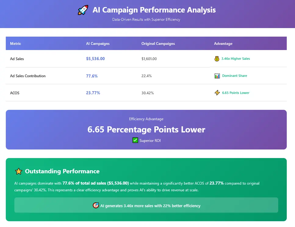 Black Friday Comparison