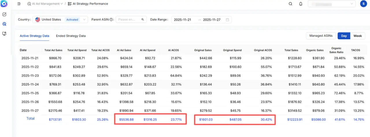 Black Friday Performance