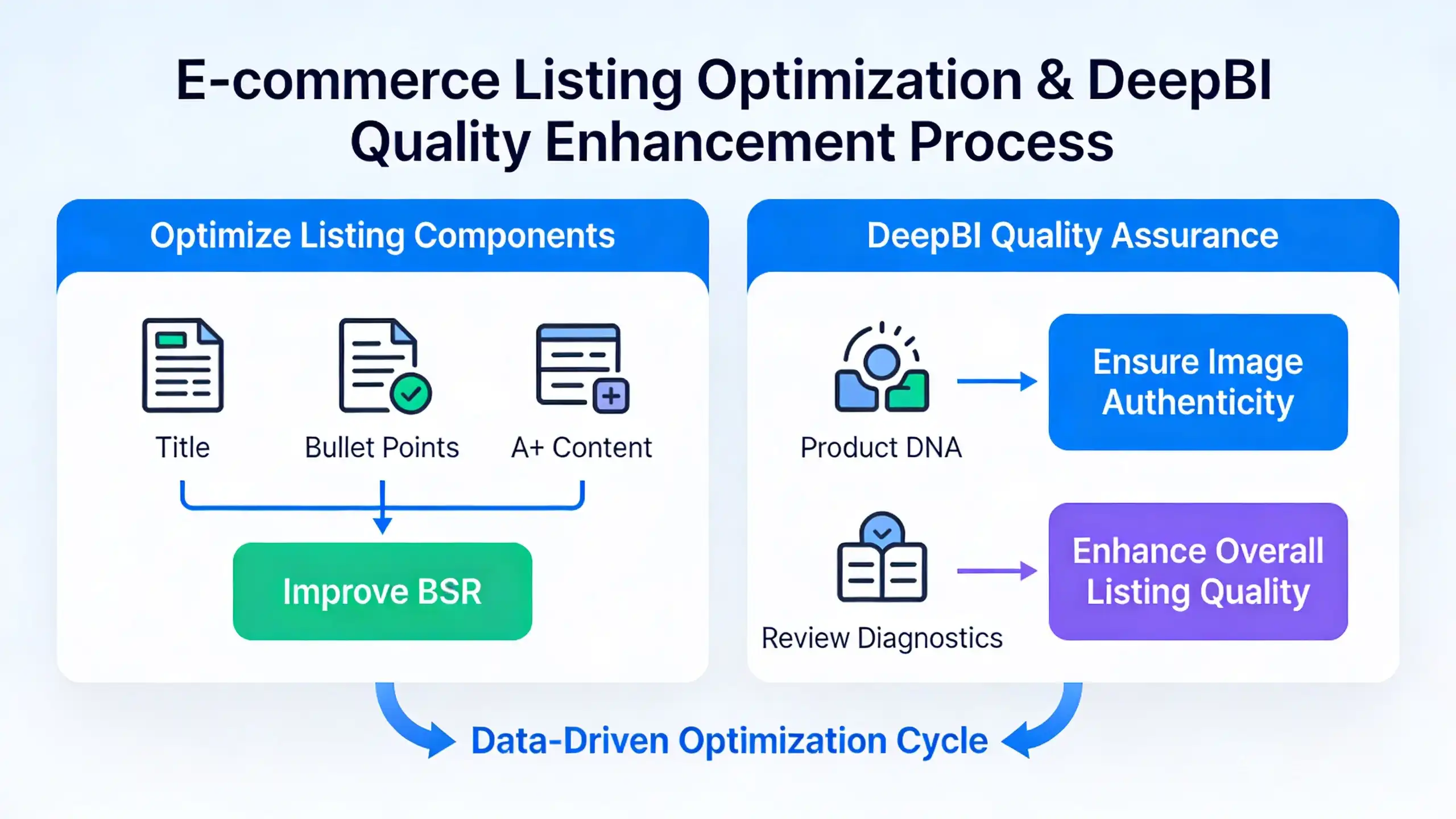 Optimizing Amazon Listings for Home Goods: A Data-Driven Guide with DeepBI