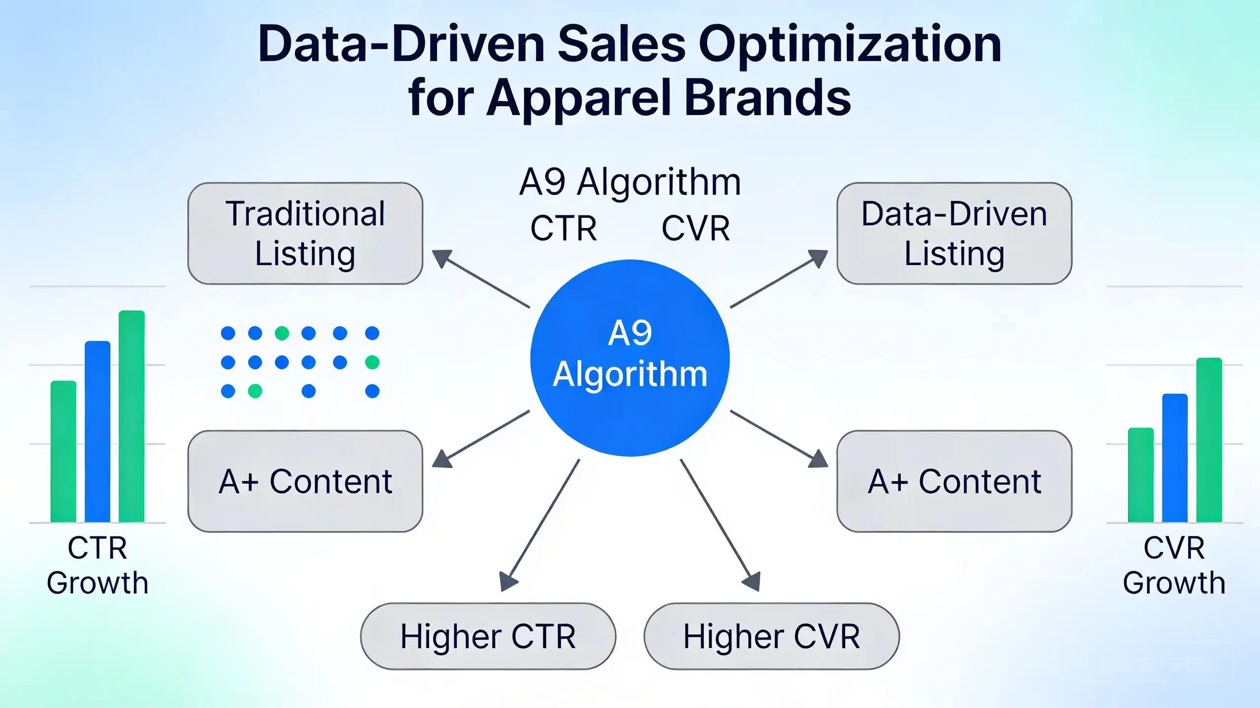 Optimizing Amazon Listings for Apparel: A Comprehensive Guide