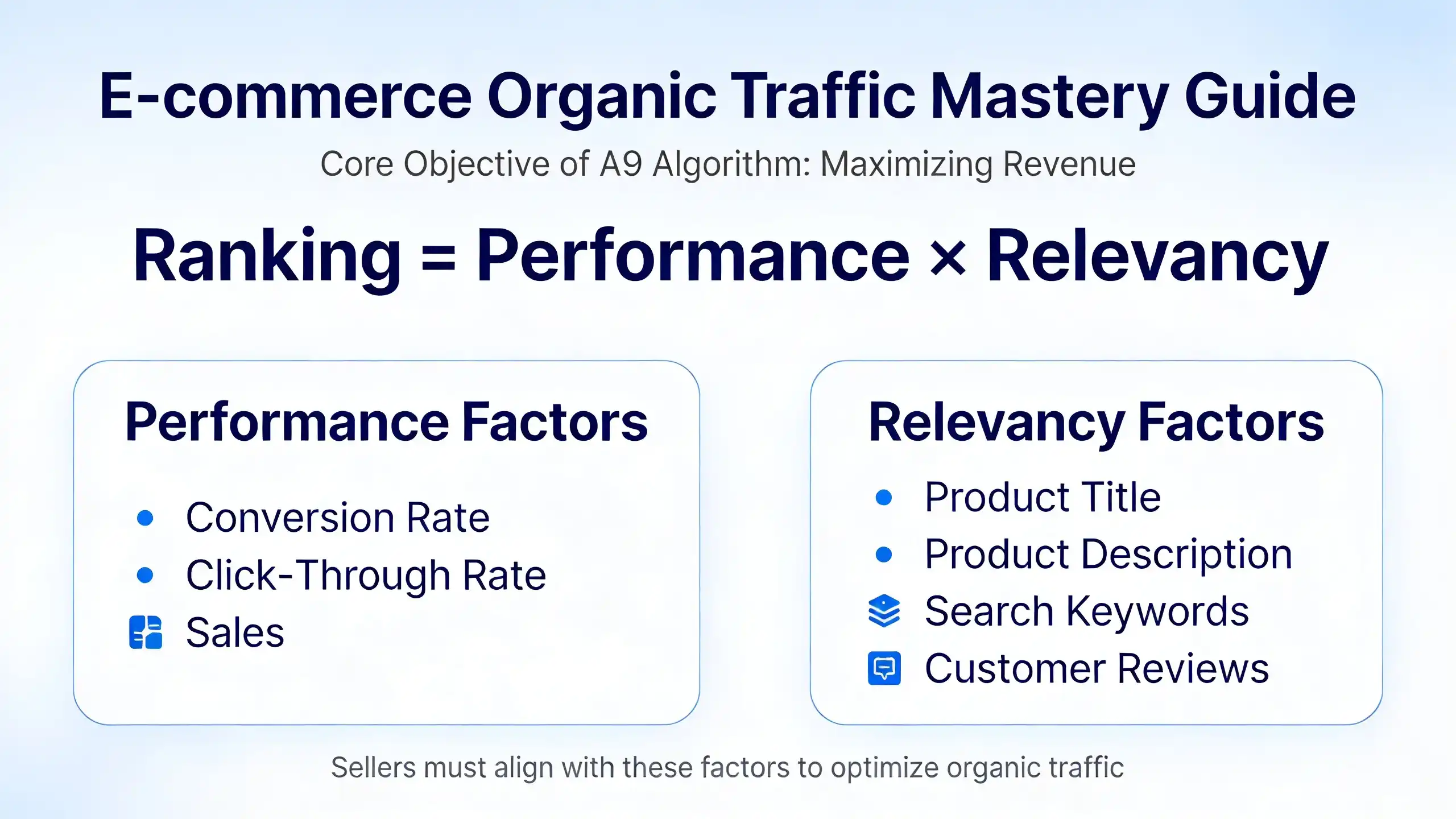 Mastering Amazon Organic Traffic: A DeepBI-Powered Growth Strategy
