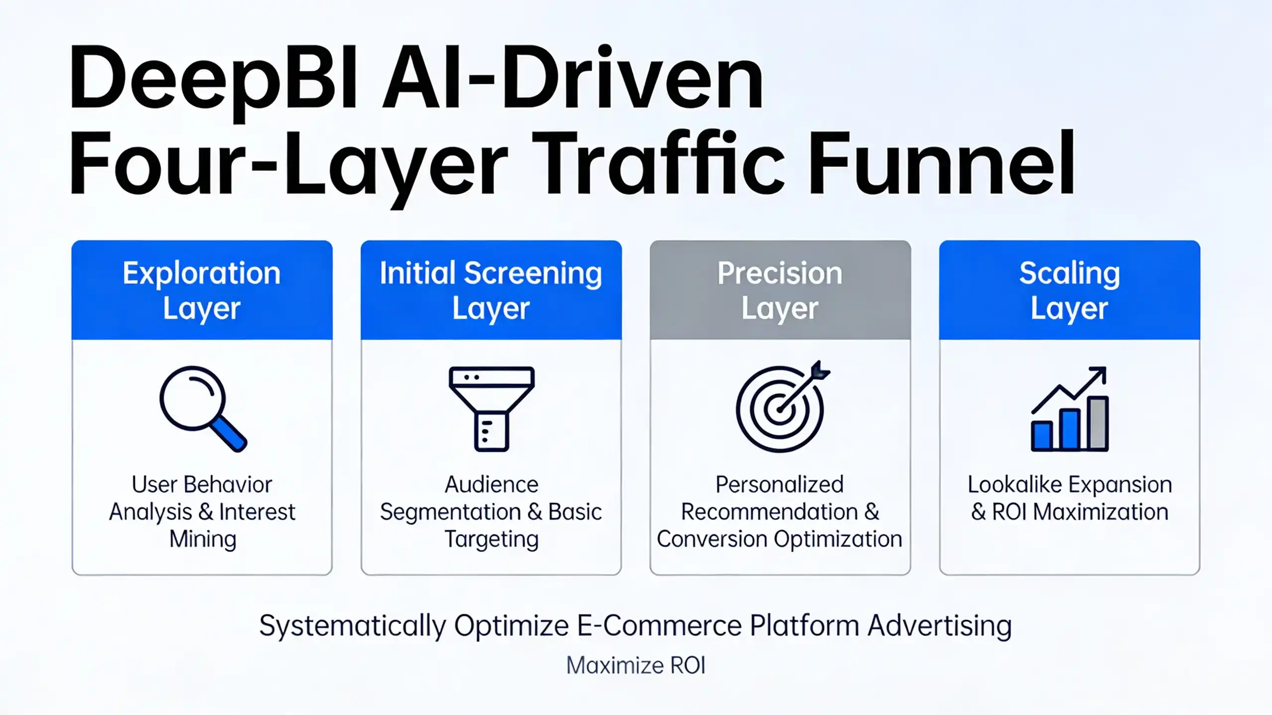 Maximizing Amazon Ad ROI: The DeepBI AI Advantage