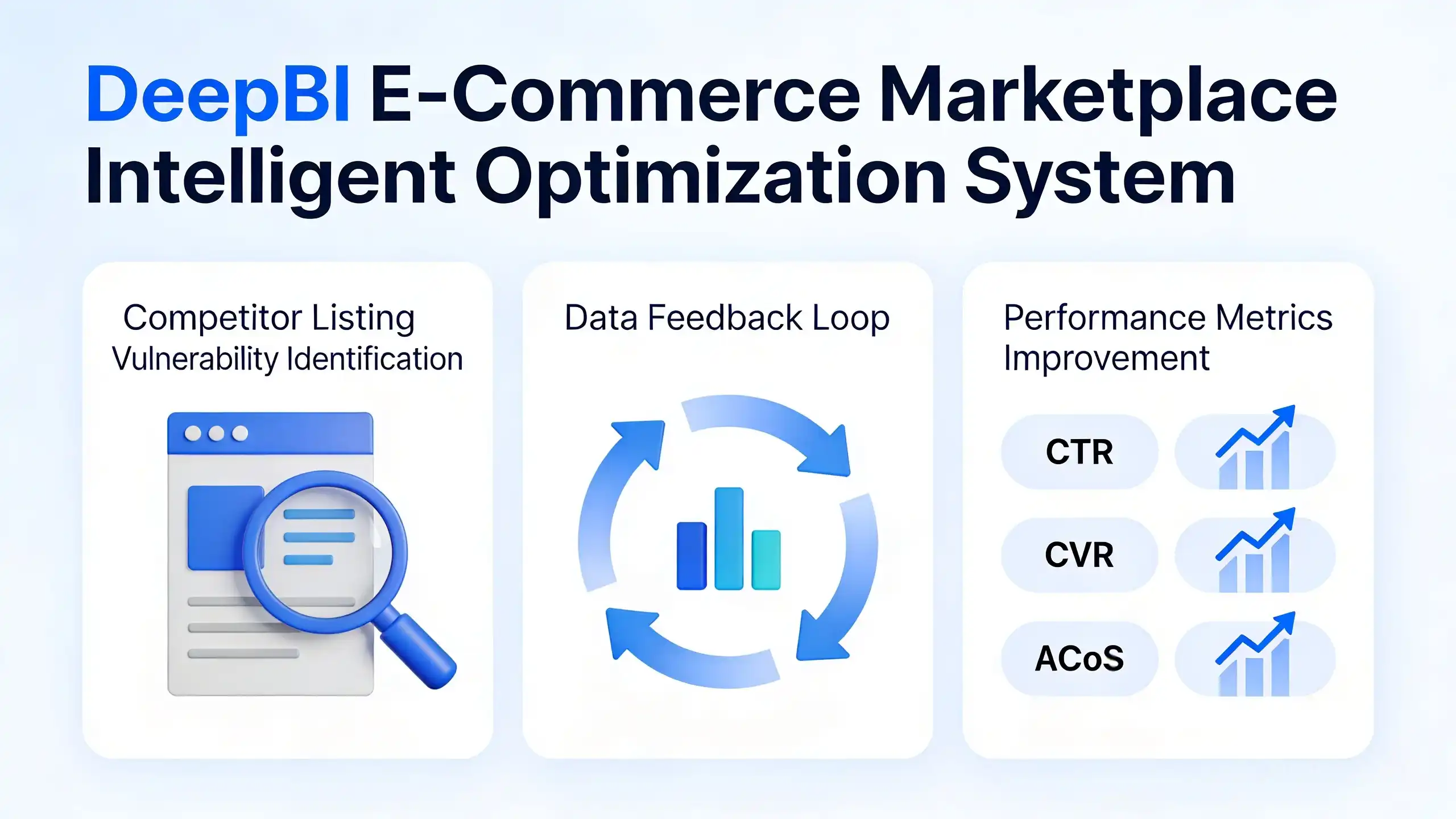 Uncovering Competitor Weaknesses on Amazon: A DeepBI-Powered Guide for Sellers