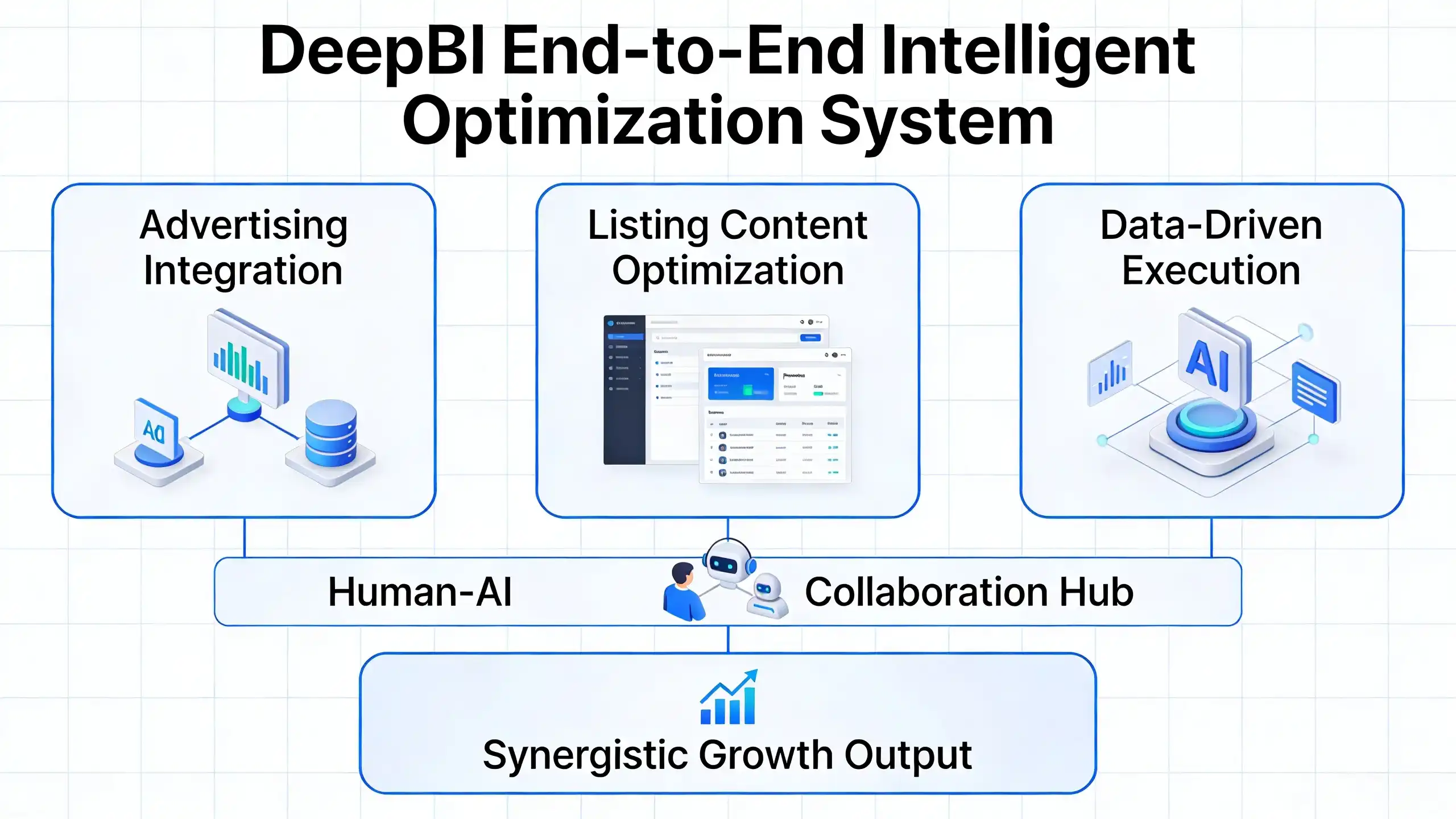 The AI Revolution in Amazon Selling: DeepBI's Holistic Optimization Strategy