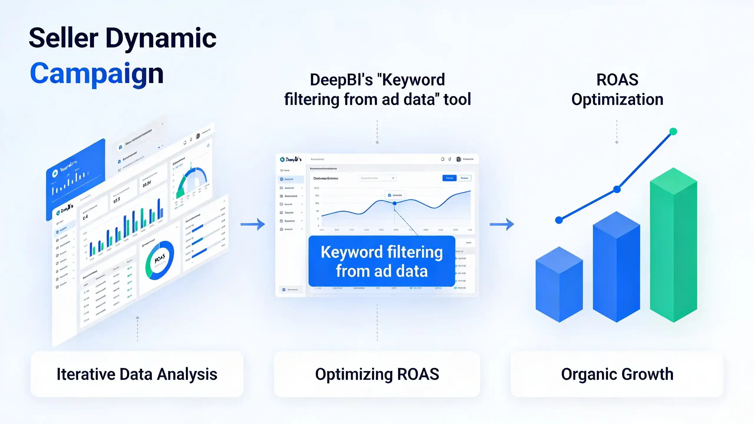 Optimizing Amazon PPC Campaign Structure for Maximum Performance