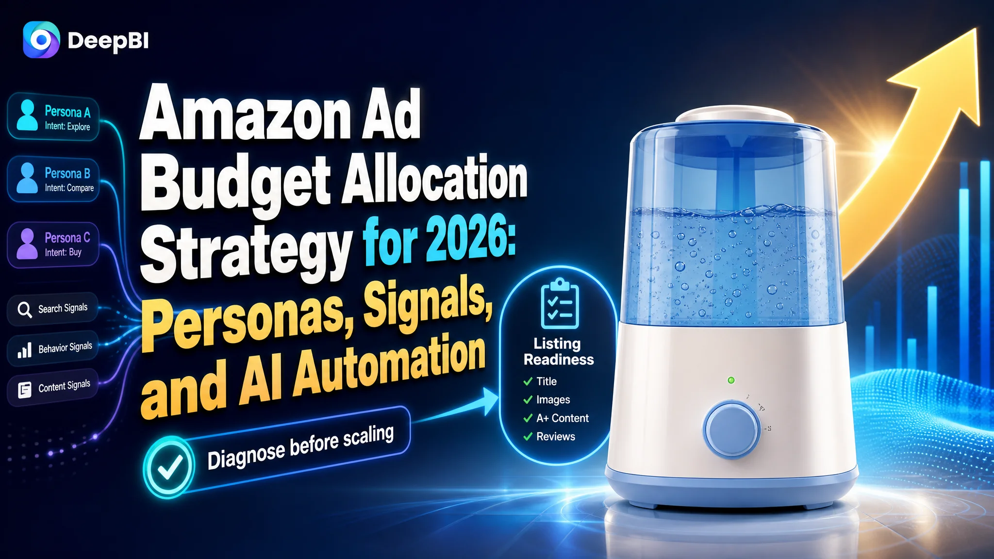 Amazon Ad Budget Allocation Strategy for 2026: Personas, Signals, and AI Automation